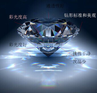 What is the day diamond friend